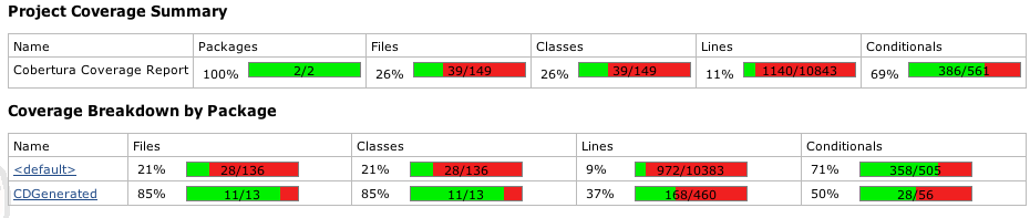 coverage chart after tweaks